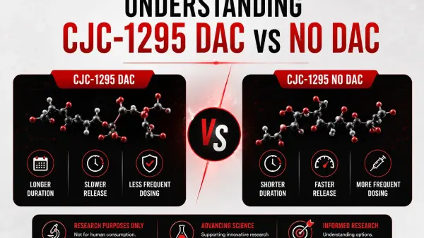 Understanding CJC-1295 DAC vs No DAC
