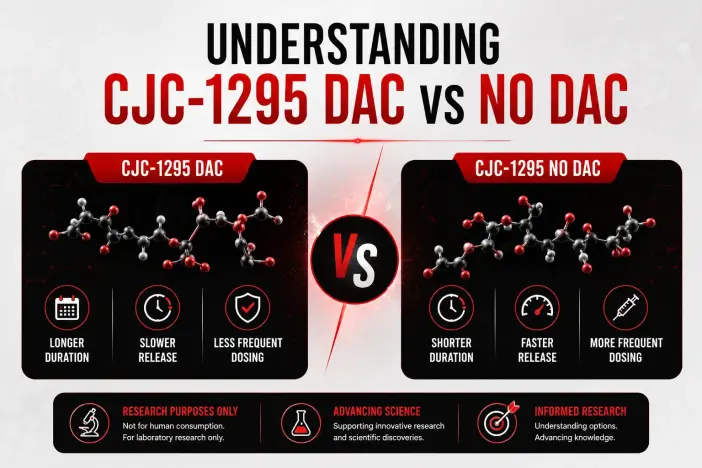 Understanding CJC-1295 DAC vs No DAC